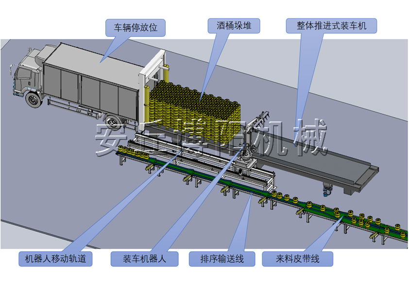 啤酒桶全自動裝（zhuāng）車機