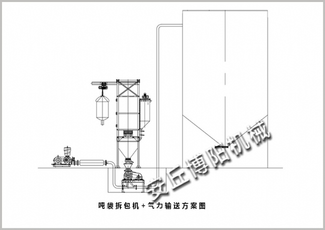 噸袋（dài）拆包機+氣力輸送方案圖