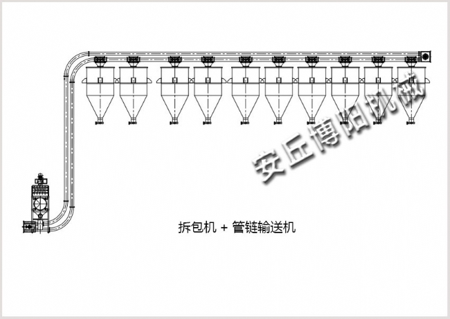 拆包機（jī）+多（duō）點出料管鏈輸送機
