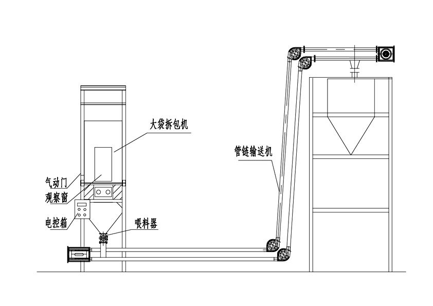 【煤粉噸袋拆包機】+【管鏈輸送機】的流程原理（lǐ）圖   05