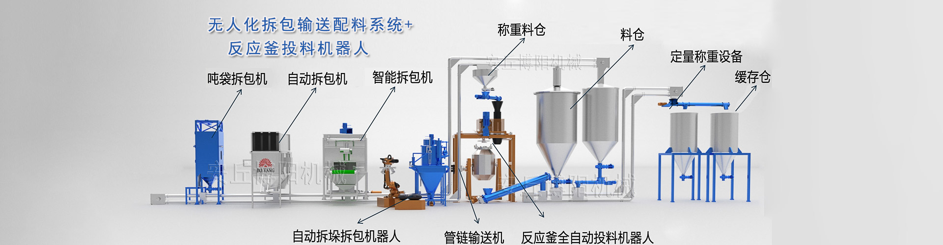 全自动吨袋拆（chāi）包机