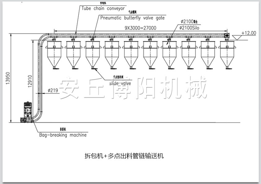 拆（chāi）包（bāo）機+多點出料管鏈輸送（sòng）機.jpg